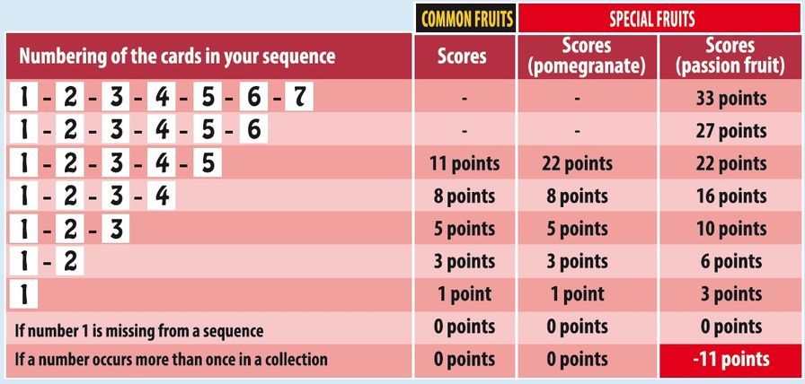 Eagle-Gryphon Games Fruit Passion - obrázek 3