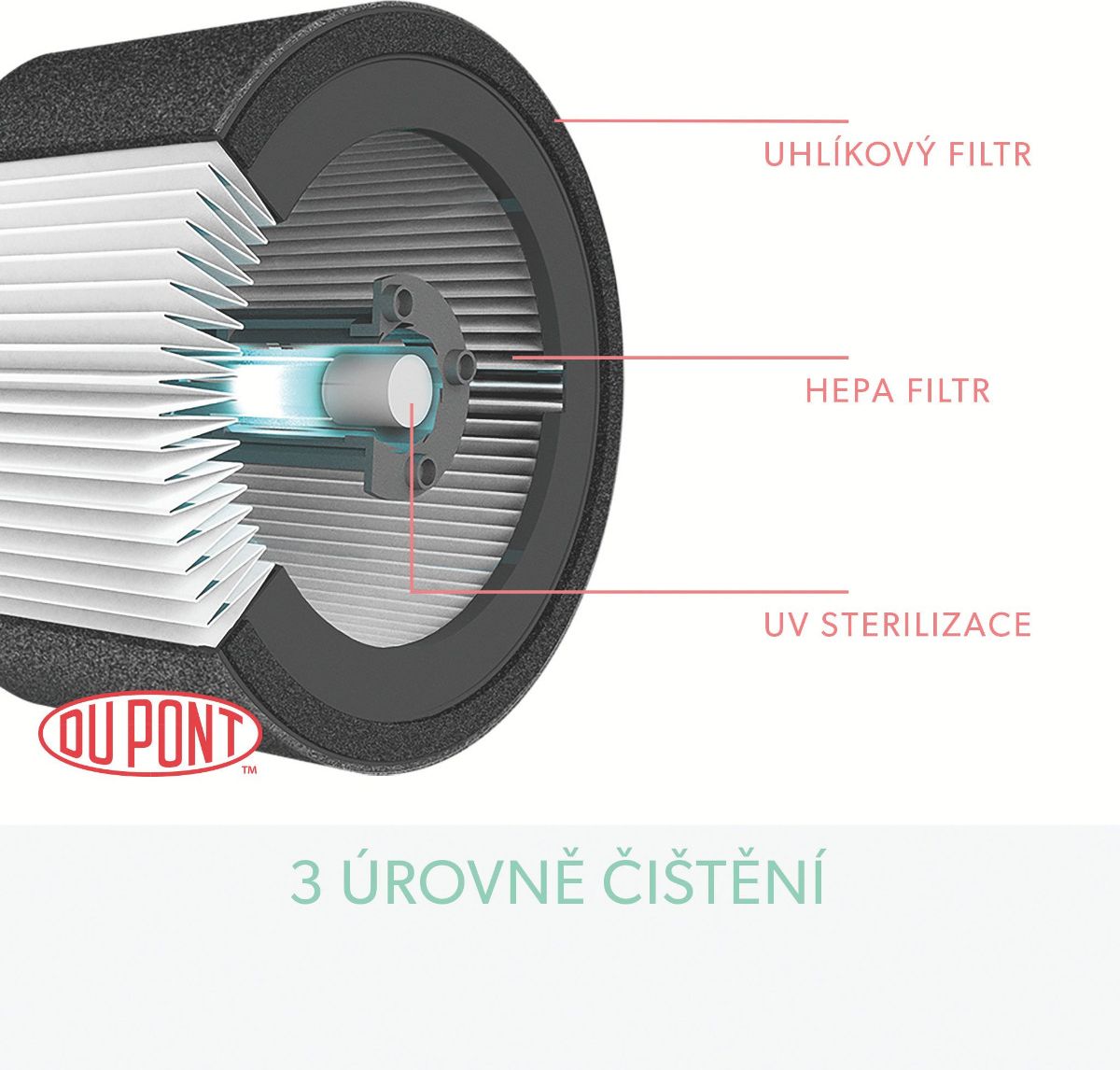 Leitz TruSens Z-1000 čistička vzduchu - obrázek 3