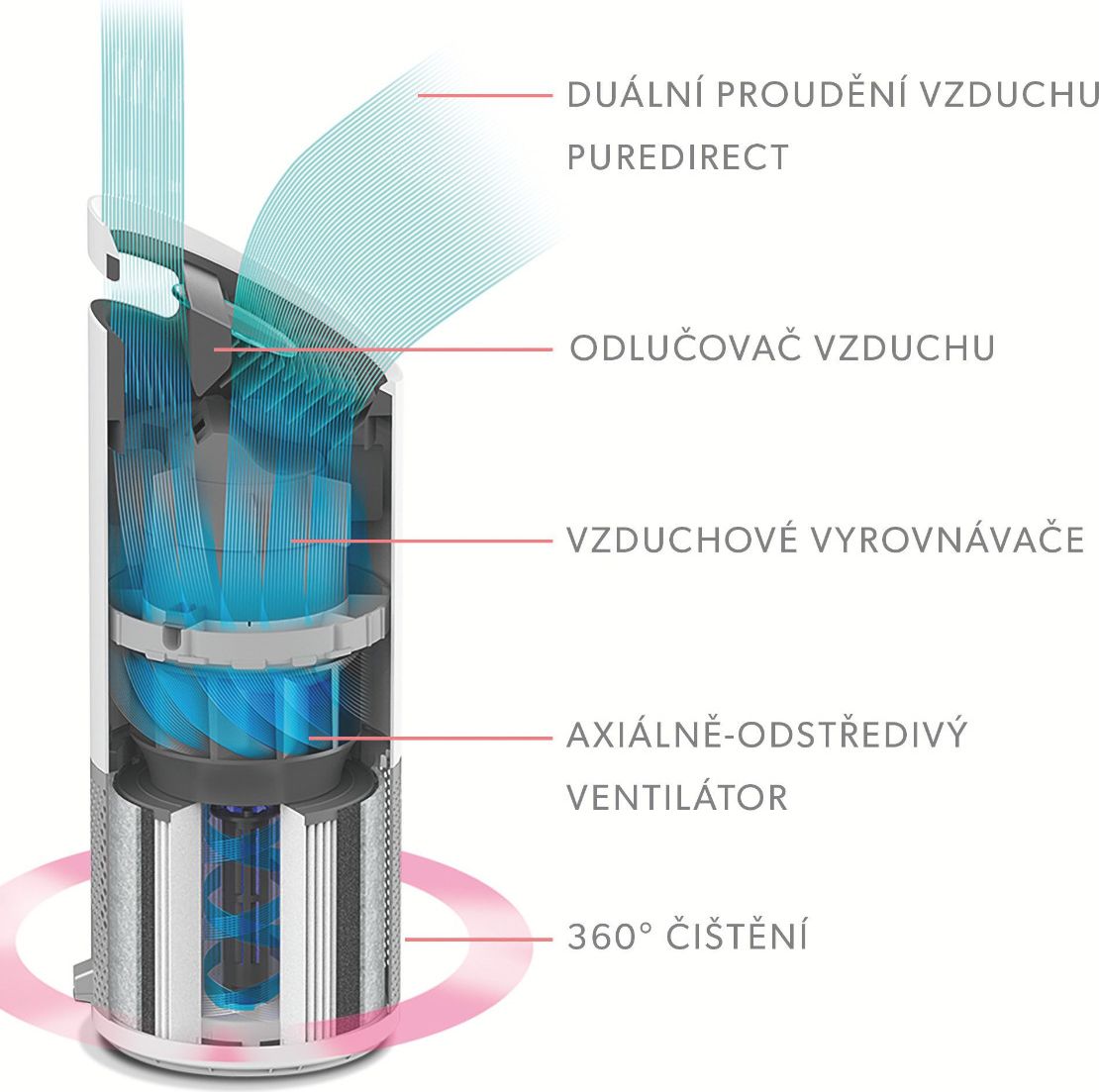Leitz TruSens Z-1000 čistička vzduchu - obrázek 4