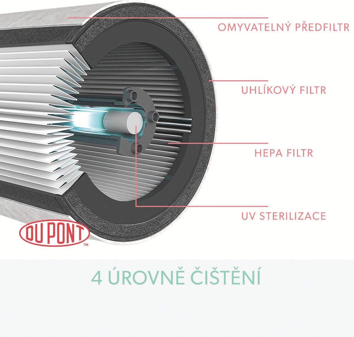 Leitz TruSens Z-3000 čistička vzduchu - obrázek 4