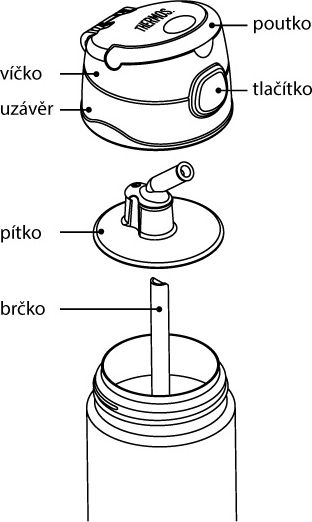 Thermos FUNtainer Dětská termoska s brčkem 355ml - květy - obrázek 4