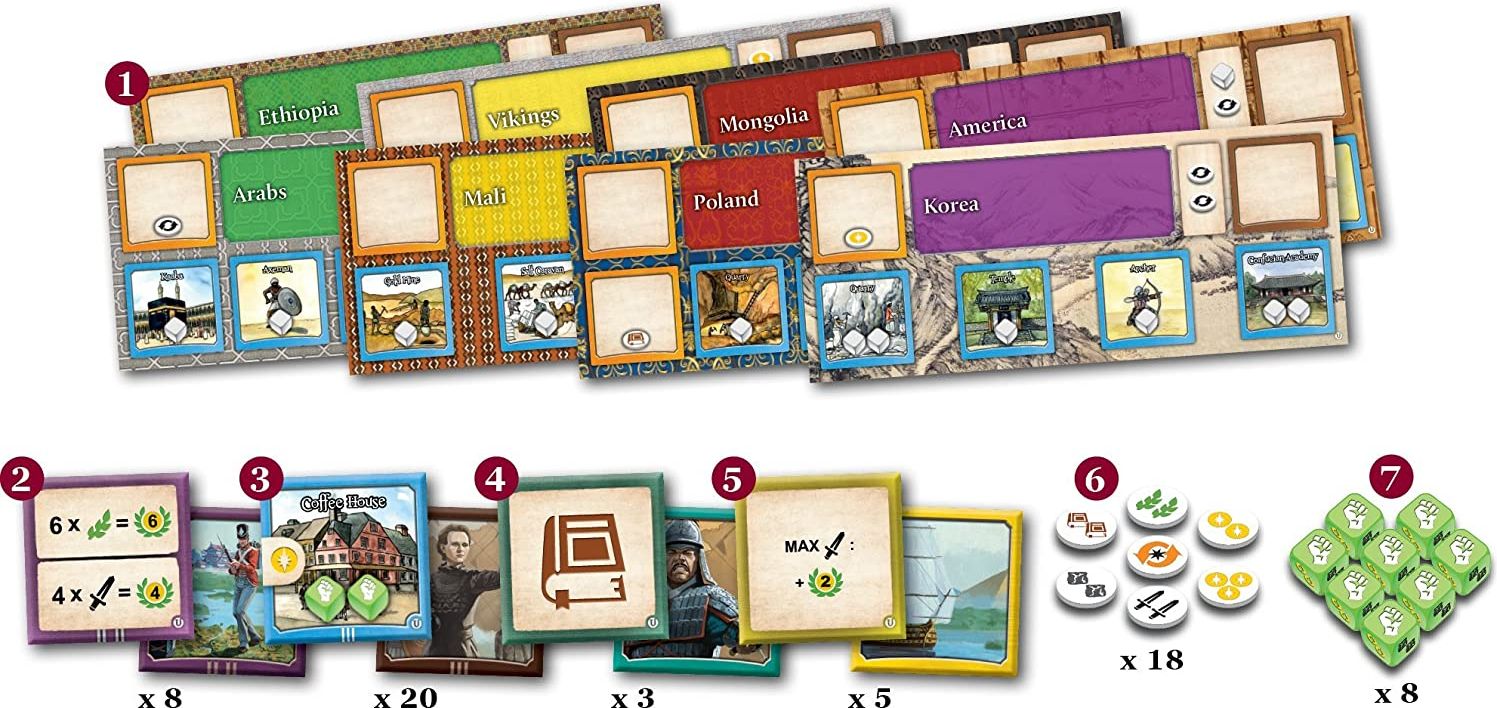 Lautapelit.fi Nations - The Dice Game: Unrest - obrázek 3