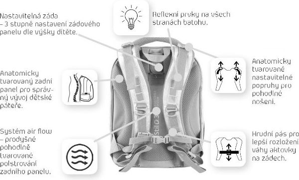 Školní batoh Puntíky Dots Stil - Doprava a dárek Zdarma - obrázek 7