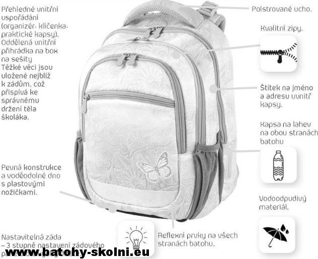 Školní batoh Game Stil - Doprava a dárek Zdarma - obrázek 5