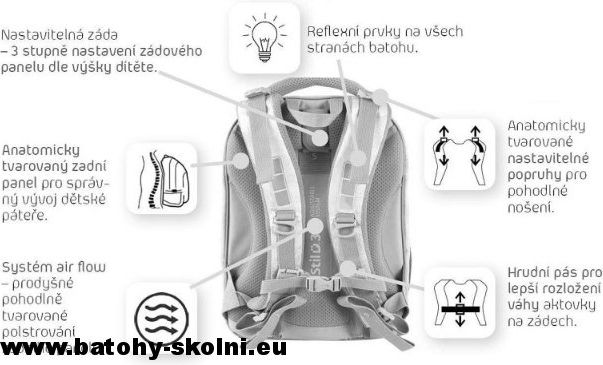Školní batoh Game Stil - Doprava a dárek Zdarma - obrázek 7