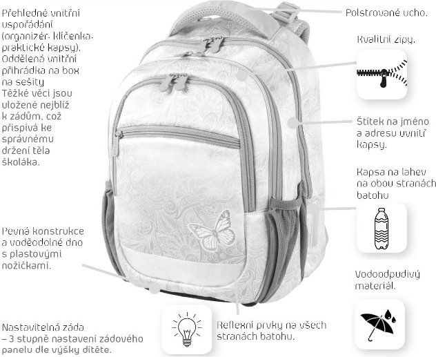 Školní batoh Military 3 dílný set Stil - Doprava a dárek Zdarma - obrázek 5