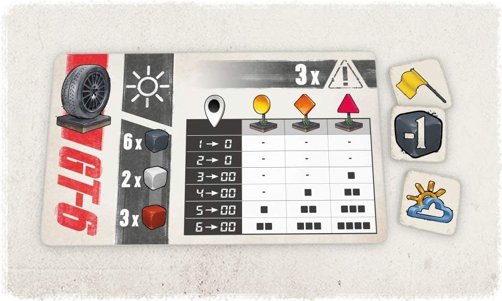 Holy Grail Games Rallyman: GT - Core Box - obrázek 4