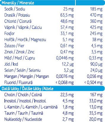 BEBELO MILK 1 600 g - obrázek 5