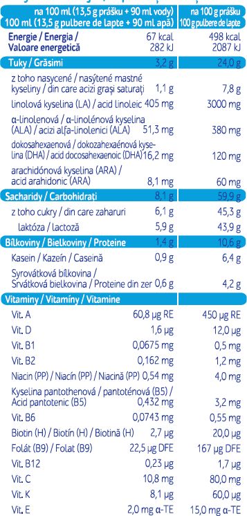 BEBELO MILK 2 600 g - obrázek 2