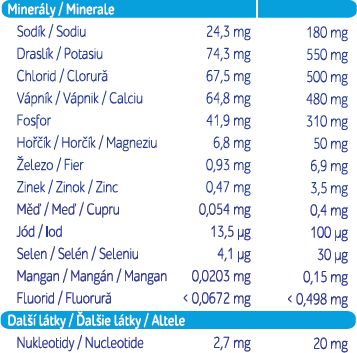 BEBELO MILK 2 600 g - obrázek 4