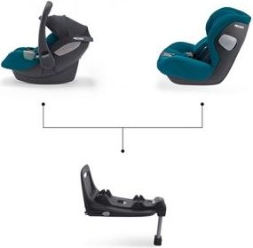 Základna Recaro Avan/Kio i-Size isofix - obrázek 2
