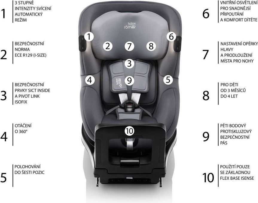 Britax Römer Dualfix iSense Indigo Blue 2021 - obrázek 2