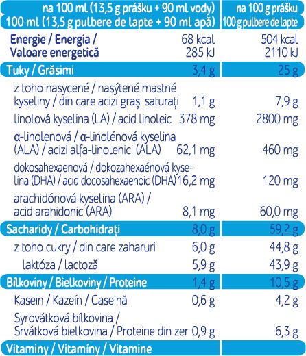 BEBELO MILK 3 600 g - obrázek 2