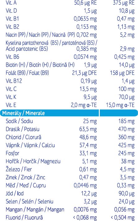 BEBELO MILK 3 600 g - obrázek 4