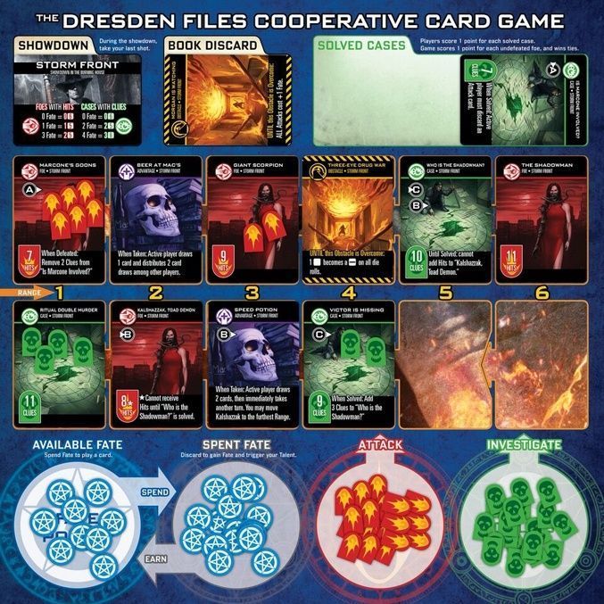 Evil Hat Productions Dresden Files Cooperative Card Game - obrázek 2