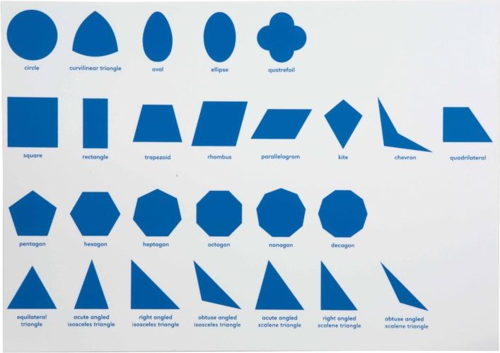 Nienhuis Montessori Geometric Cabinet Control Chart - obrázek 1