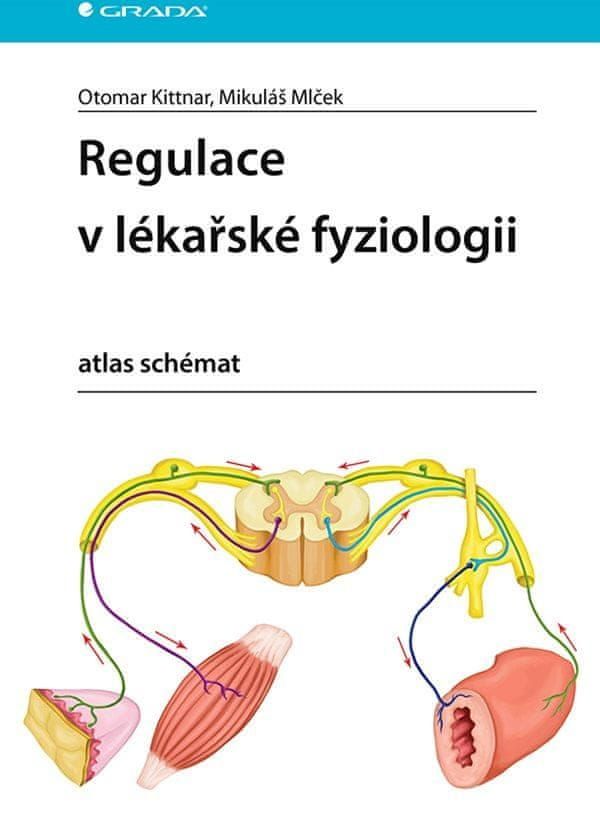 Kittnar Otomar, Mlček Mikuláš,: Regulace v lékařské fyziologii - atlas schémat - obrázek 1